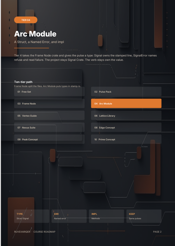 A dark futuristic roadmap-style graphic titled 'THE-04 Arc Module' with text, icons, and labeled nodes such as 'Frame Node,' 'Vertex Guide,' 'Arc Module,' and 'Lattices Library' on a black background.