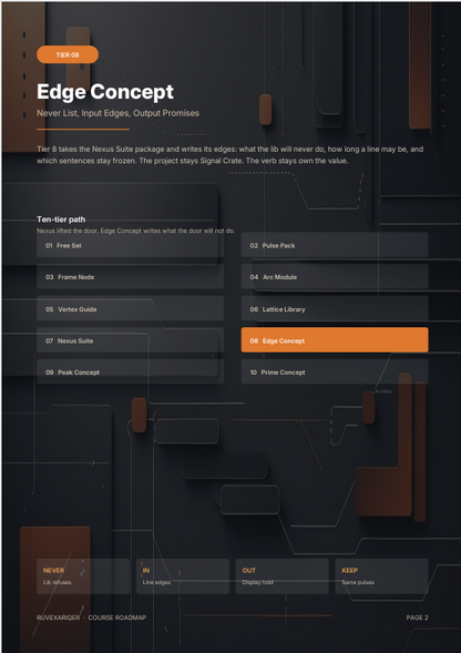 A dark software interface or course-roadmap graphic titled 'Edge Concept' with labeled nodes such as 'Never List,' 'Input Edges,' 'Output Promises,' 'Tan-bear path,' 'C2 Pulse Pack,' 'Arc Module,' 'Lattice Library,' and 'Prime Concept,' plus a highlighted orange 'E6 Edge Concept' block.