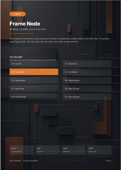 A dark-themed software project roadmap or course map titled 'Frame Node' with text and a stylized network/graph layout on a black background. The design uses white and orange text, with orange highlighting on nodes such as 'Frame Node' and 'Tan path'.