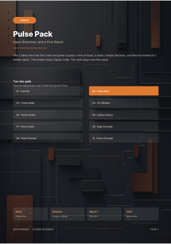 A dark software/course interface graphic titled 'Pulse Pack' with orange and white text on a black background, showing labeled panels such as 'Input', 'Branches', and 'Result' and a sidebar with course items like 'Free Set', 'Frame Nodes', 'Verve Guide', and 'Prime Concept'.
