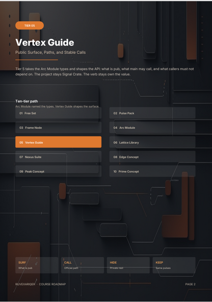 A dark-themed software interface or documentation page titled 'Vertex Guide' with text and labeled diagram elements on a black background.